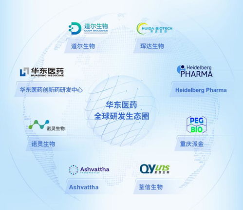 華東醫(yī)藥2022年 創(chuàng)新藥、醫(yī)美與工業(yè)微生物三駕馬車，驅(qū)動高質(zhì)量增長新軌道