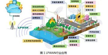 物聯網技術研發中的無線通信技術 連接萬物的無形脈絡